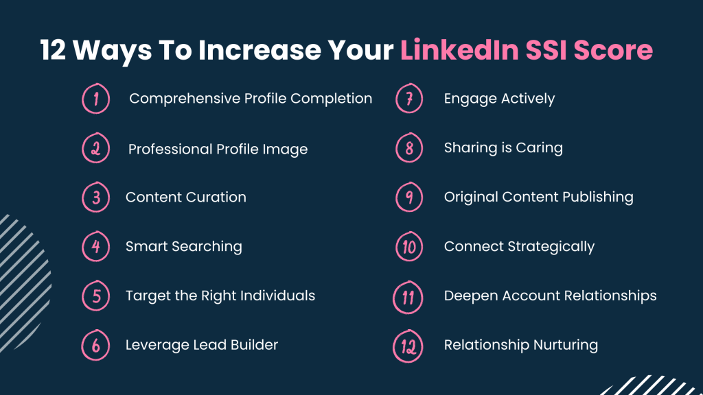 12 Ways To Increase Your LinkedIn SSI Score