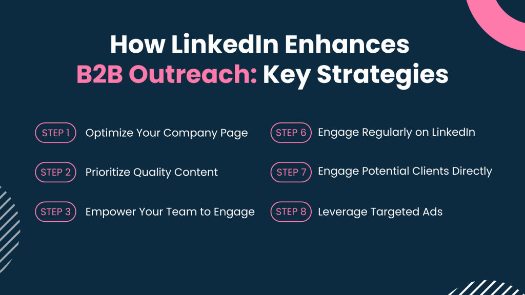 How LinkedIn Enhances B2B Outreach: Key Strategies