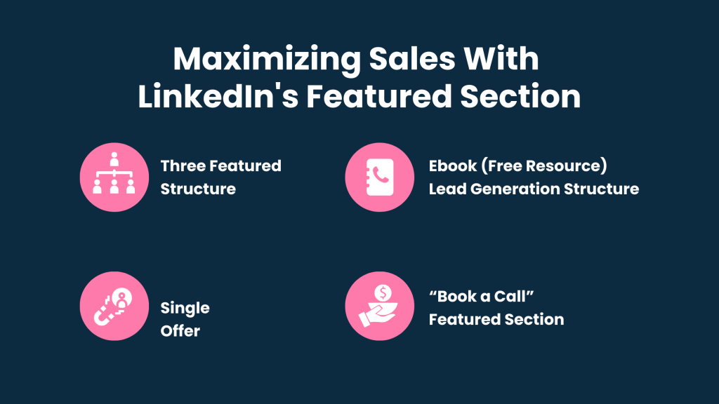 Maximizing Sales With LinkedIn's Featured Section