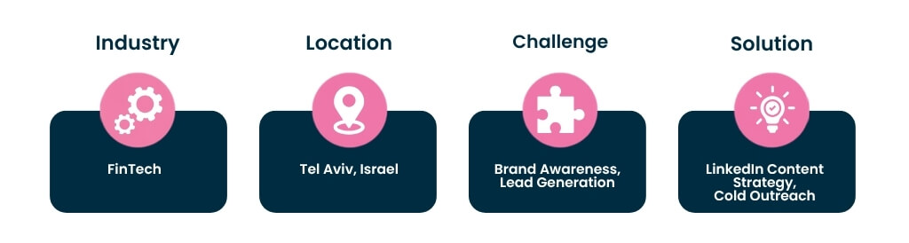 Fintech lead gen
